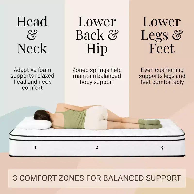 Matelas à ressorts intérieurs Atlas Mattress 12 Twin, housse respirante, fermeté moyenne