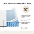 Matelas à ressorts intégraux Atlas Mattress 10, housse respirante, fermeté ferme